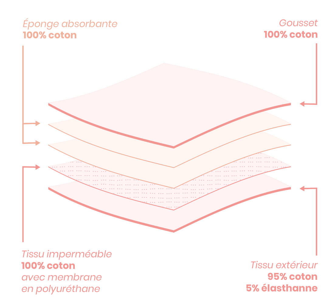 Culotte menstruelle GOTS - Flux abondant | Paillettes
