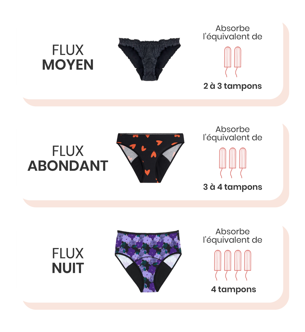 Culotte menstruelle Taille Haute GOTS - Flux Nuit | Astro